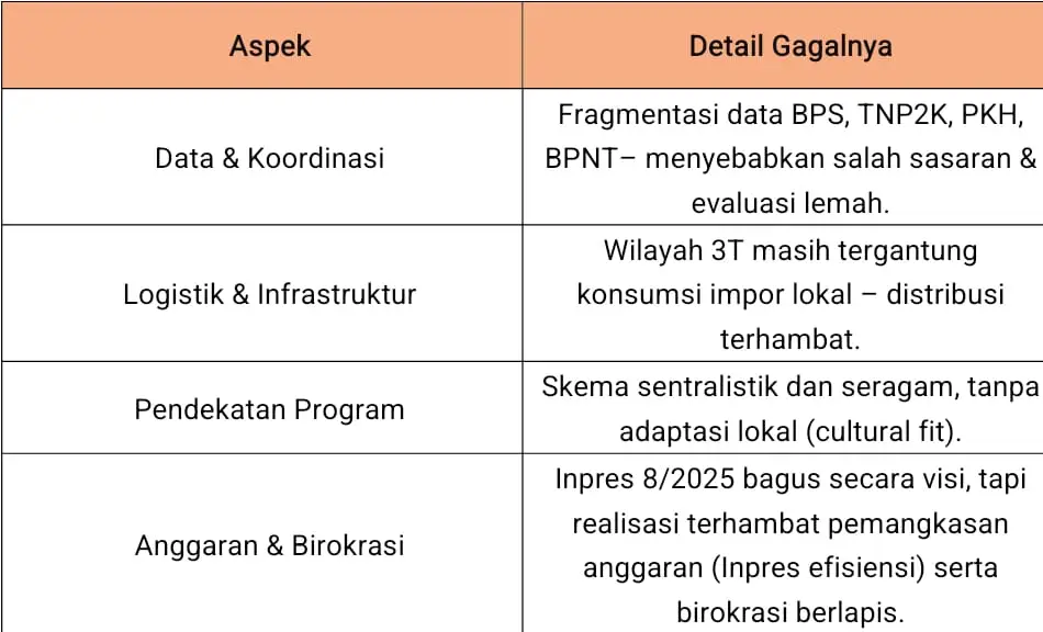 aspek dan detail kemiskinan